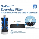 Philips Water GoZero Paslanmaz elik Matara (Lacivert, 1090ml)