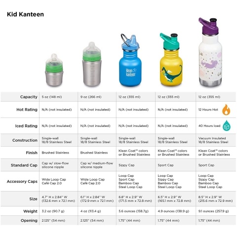 Klean Kanteen  355 mL elik Termos(Mor)