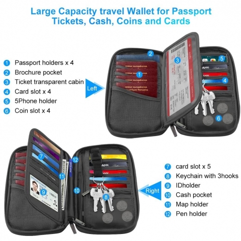 P TRAVEL DESIGN  RFID Korumal Erkek Pasaportluk (Mavi)