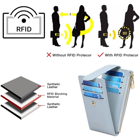 Seammer RFID Korumal Kadn Deri Czdan(Ak Mavi)