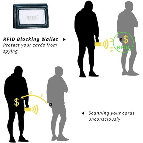 HAWEE RFID Korumal Erkek Deri Czdan (Siyah)