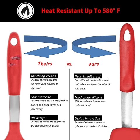 Tongjude Silikon Spatula Seti (Krmz, 3 Para)