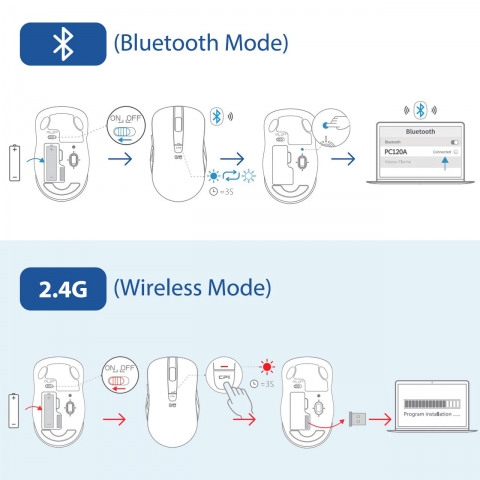 VicTsing Bluetooth Ergonomik Mouse