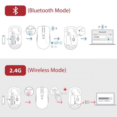 VicTsing Bluetooth Wireless Ergonomik Mouse