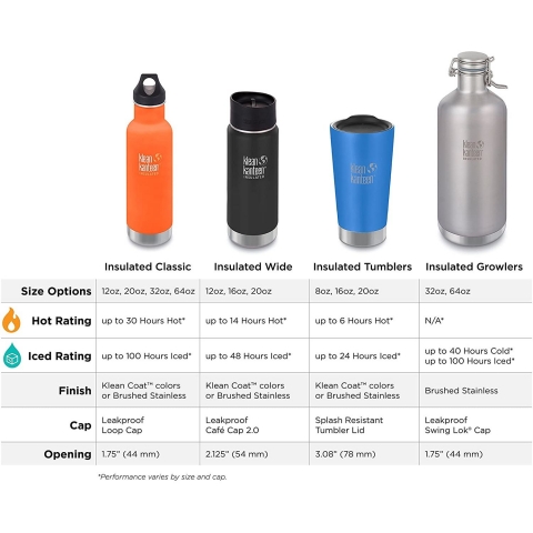 Klean Kanteen 475 ml. Paslanmaz elik (Mavi)