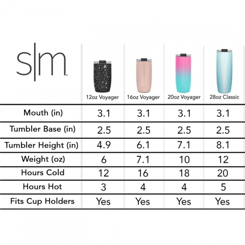 Simple Modern Voyager Paslanmaz elik Termos (Sweet)(480ml)