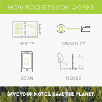 Rocketbook Pro 2.0 Akll Defter (Executive)-Green