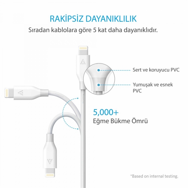 Anker PowerLine Lightning Kablo (1 metre)