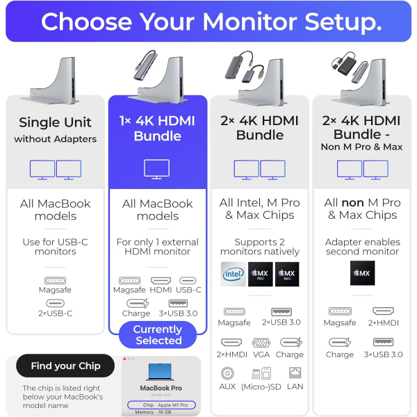 Ascrono MacBook Pro Adaptrl Balant stasyonu(16in)