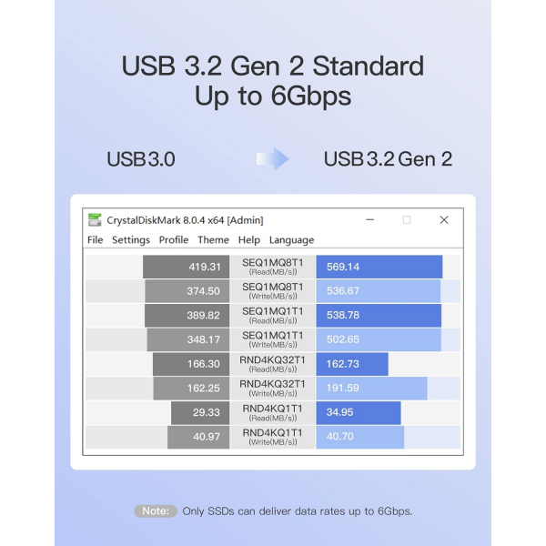 Inateck USB 3.2 Gen 2 Disk 