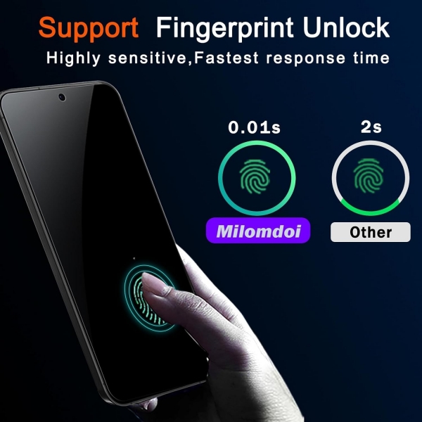 Milomdoi Privacy Galaxy S24 Ekran Koruyucu(4 Adet)