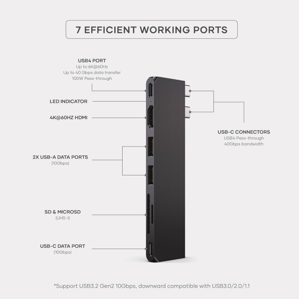 Satechi USB C Hub 7si 1 Arada Adaptr-Midnight 