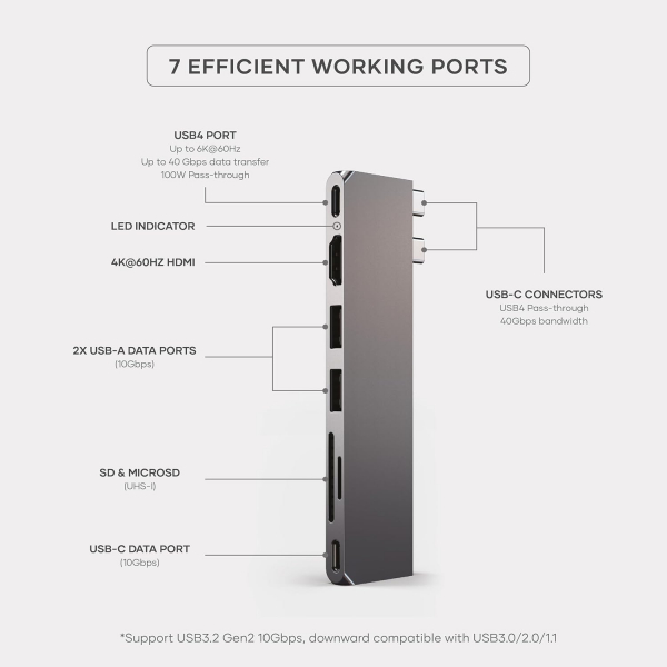 Satechi USB C Hub 7si 1 Arada Adaptr-Space Gray