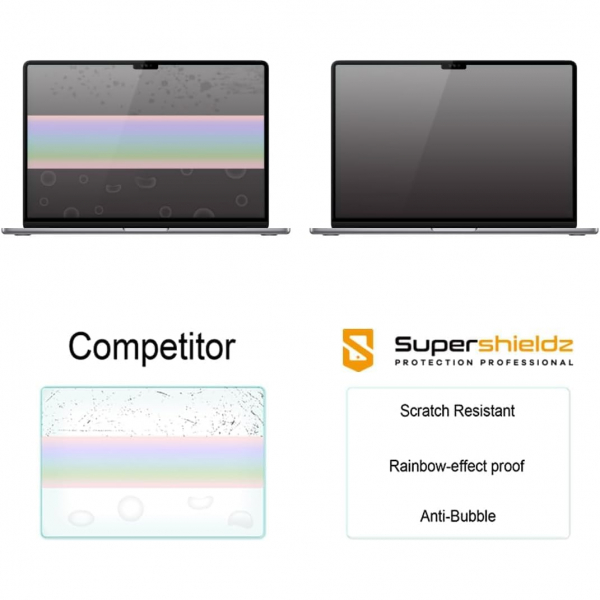 SuperShieldz MacBook Air M3 Ekran Koruyucu(15 in)