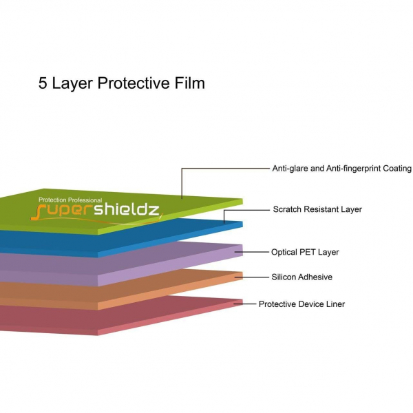 Supershieldz Surface Pro 10 Mat Ekran Koruyucu 