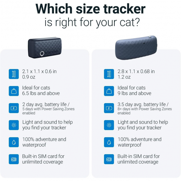 Tractive 4 kg Kediler in Akll Takip Cihaz