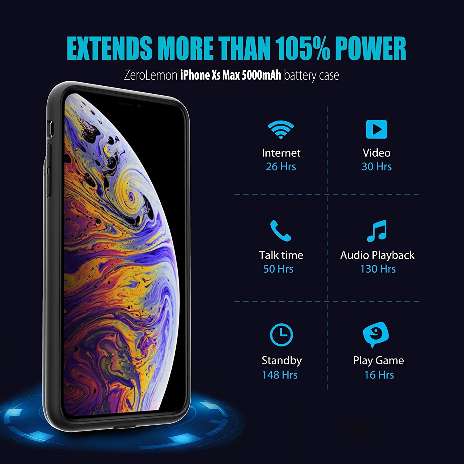 Max характеристики. Iphone XS Max за 5000. Айфон 10 XS Мах характеристики. Айфон XS Max характеристики. Айфон XS 128 ГБ характеристика.